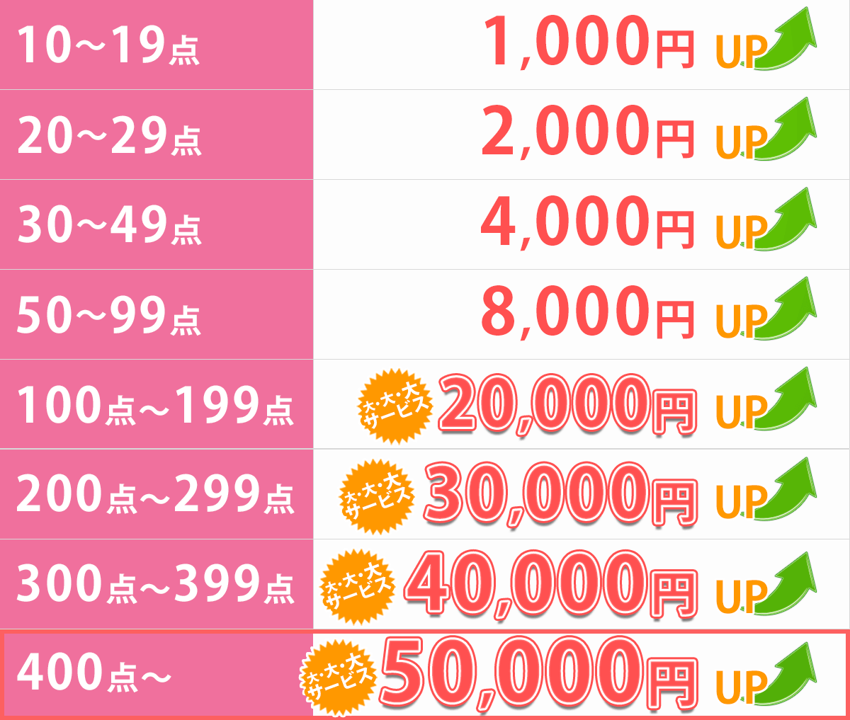 【体験】ジャニヤードで買取!その評価と口コミを紹介