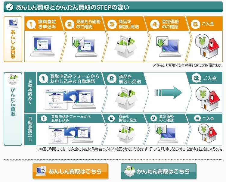【2025年最新】駿河屋でジャニーズの買取はお得?徹底的に調査